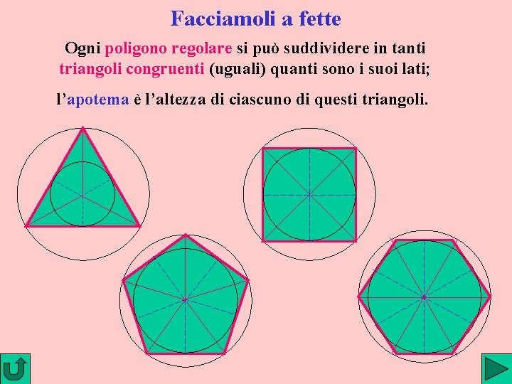 Facciamoli a fette Ogni poligono regolare si può suddividere in tanti triangoli congruenti (uguali)