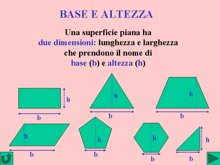 BASE E ALTEZZA Una superficie piana ha due dimensioni: lunghezza e larghezza che prendono