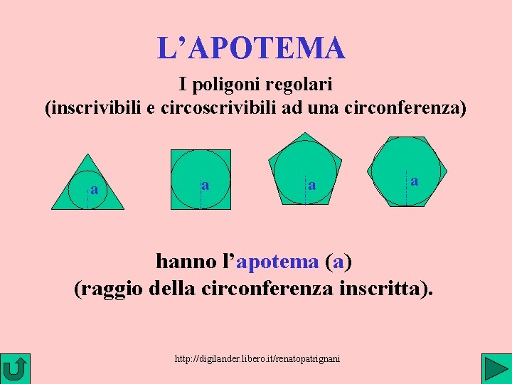 L’APOTEMA I poligoni regolari (inscrivibili e circoscrivibili ad una circonferenza) a a hanno l’apotema