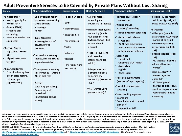 Adult Preventive Services to be Covered by Private Plans Without Cost Sharing Cancer Chronic