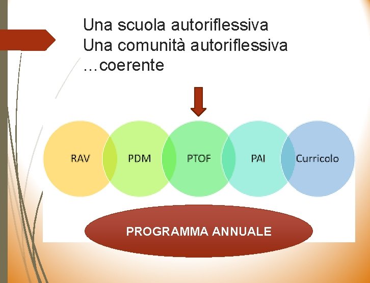 Una scuola autoriflessiva Una comunità autoriflessiva …coerente PROGRAMMA ANNUALE 