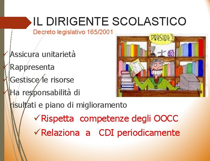 IL DIRIGENTE SCOLASTICO Decreto legislativo 165/2001 ü Assicura unitarietà ü Rappresenta ü Gestisce le