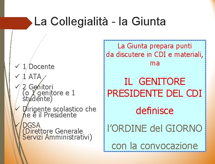 La Collegialità - la Giunta ü 1 Docente ü 1 ATA ü 2 Genitori