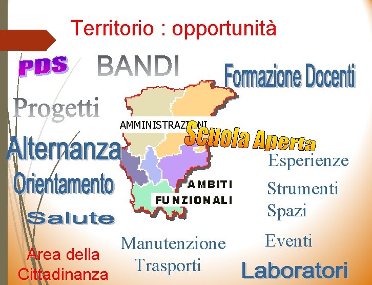 Territorio : opportunità AMMINISTRAZIONI Esperienze Strumenti Spazi Manutenzione Area della Trasporti Cittadinanza Eventi 