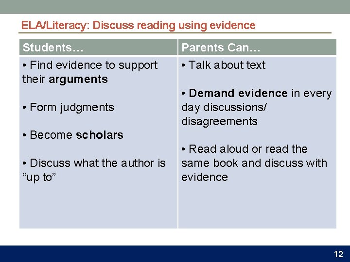 ELA/Literacy: Discuss reading using evidence Students… • Find evidence to support their arguments •