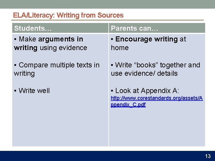 ELA/Literacy: Writing from Sources Students… • Make arguments in writing using evidence Parents can…