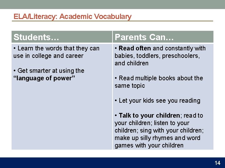 ELA/Literacy: Academic Vocabulary Students… Parents Can… • Learn the words that they can use