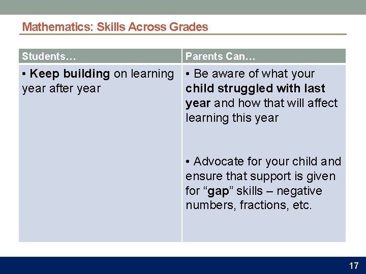 Mathematics: Skills Across Grades Students… Parents Can… • Keep building on learning • Be
