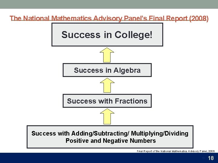 The National Mathematics Advisory Panel’s Final Report (2008) Success in College! Success in Algebra