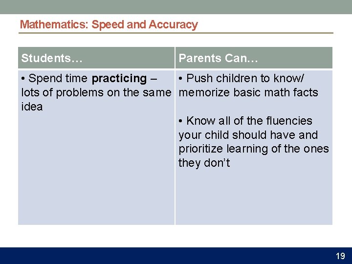 Mathematics: Speed and Accuracy Students… Parents Can… • Spend time practicing – • Push