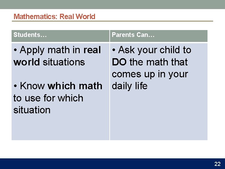 Mathematics: Real World Students… Parents Can… • Apply math in real world situations •