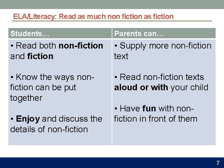 ELA/Literacy: Read as much non fiction as fiction Students… Parents can… • Read both