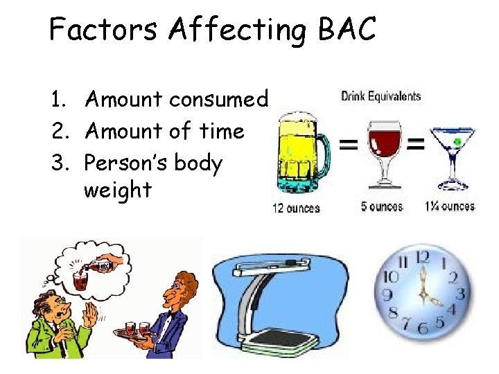Factors Affecting BAC 1. Amount consumed 2. Amount of time 3. Person’s body weight