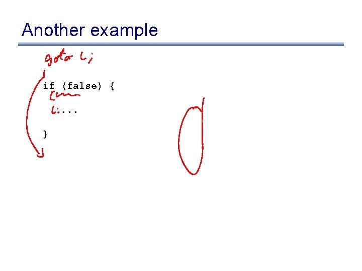Another example if (false) {. . . } 