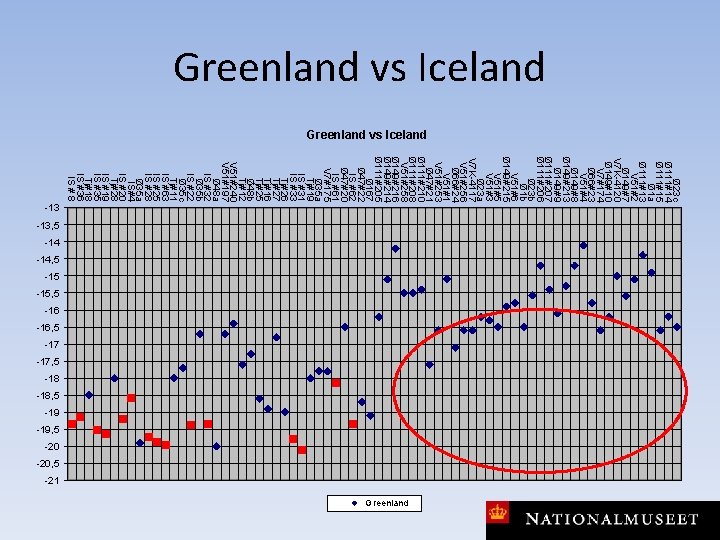 Greenland vs Iceland Ø 23 c Ø 111#14 Ø 111#15 Ø 1 a Ø