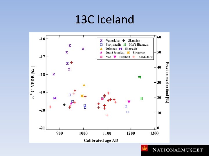 13 C Iceland 