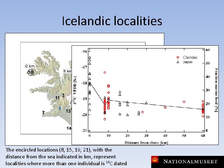 Icelandic localities The encircled locations (8, 15, 19, 21), with the distance from the