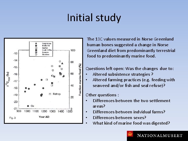 Initial study The 13 C values measured in Norse Greenland human bones suggested a