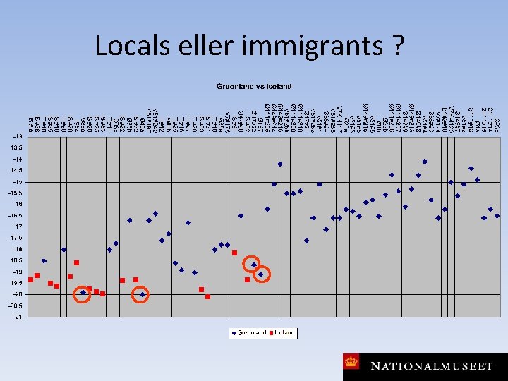 Locals eller immigrants ? 