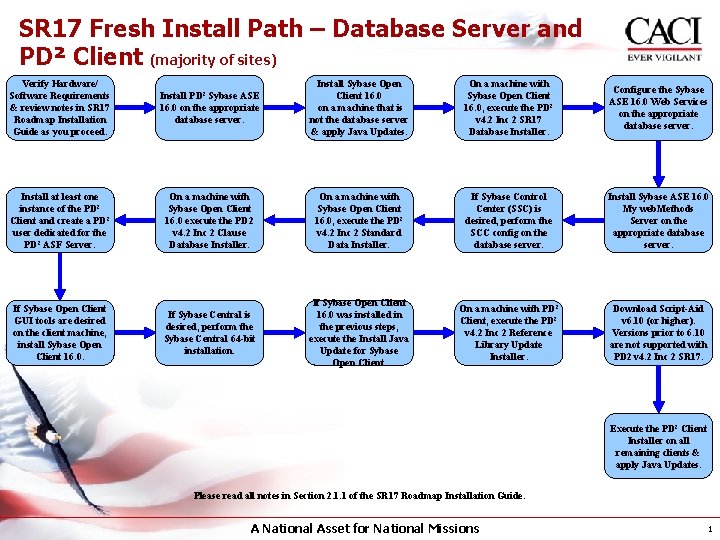 SR 17 Fresh Install Path – Database Server and PD² Client (majority of sites)