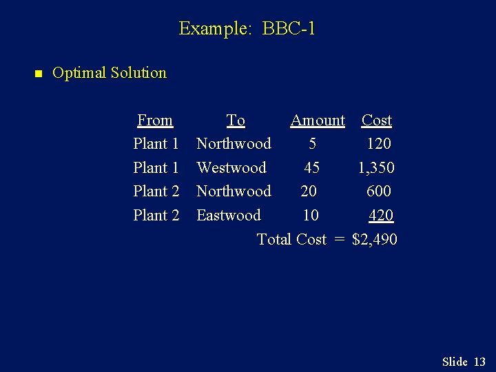 Example: BBC-1 n Optimal Solution From Plant 1 Plant 2 To Amount Cost Northwood