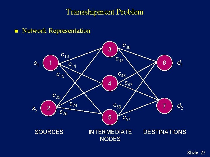 Transshipment Problem n Network Representation s 1 c 13 c 14 1 s 2