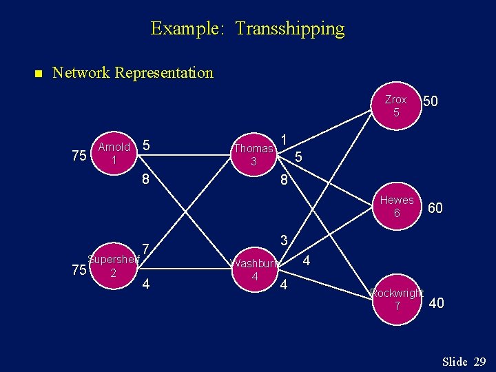 Example: Transshipping n Network Representation ZROX Zrox 5 75 Arnold ARNOLD 1 5 8