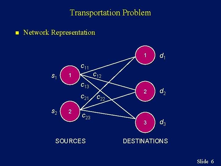 Transportation Problem n Network Representation c 11 s 1 1 s 2 2 c