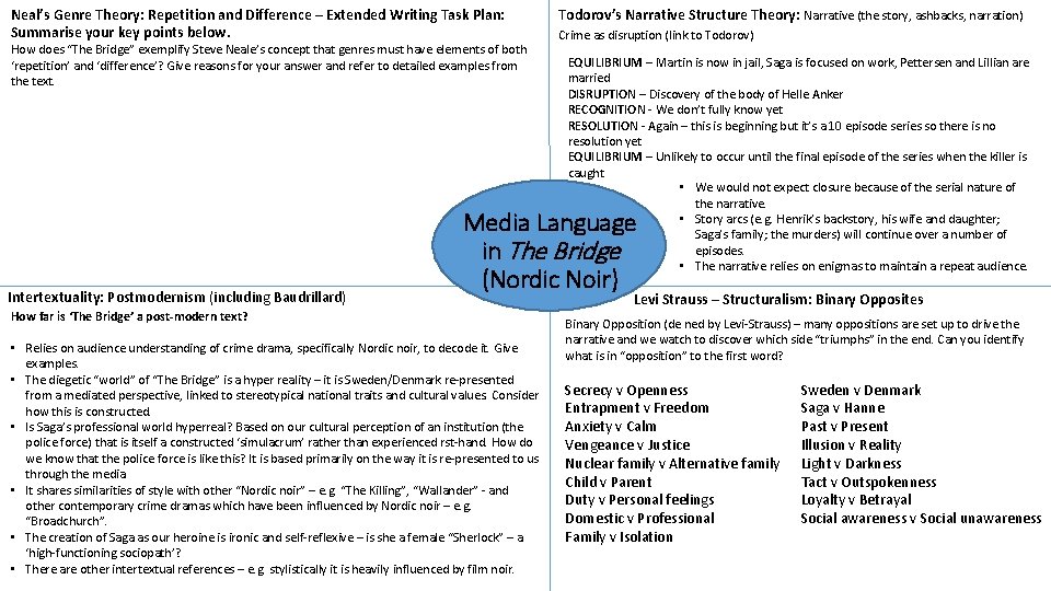 Neal’s Genre Theory: Repetition and Difference – Extended Writing Task Plan: Summarise your key