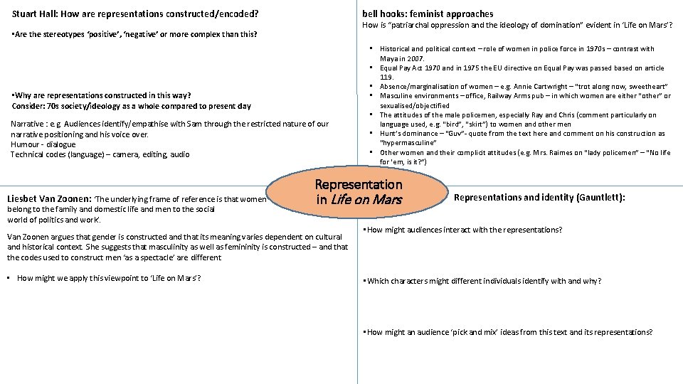 Stuart Hall: How are representations constructed/encoded? bell hooks: feminist approaches How is “patriarchal oppression