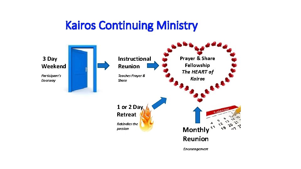 Kairos Continuing Ministry 3 Day Weekend Instructional Reunion Participant’s Doorway Teaches Prayer & Share