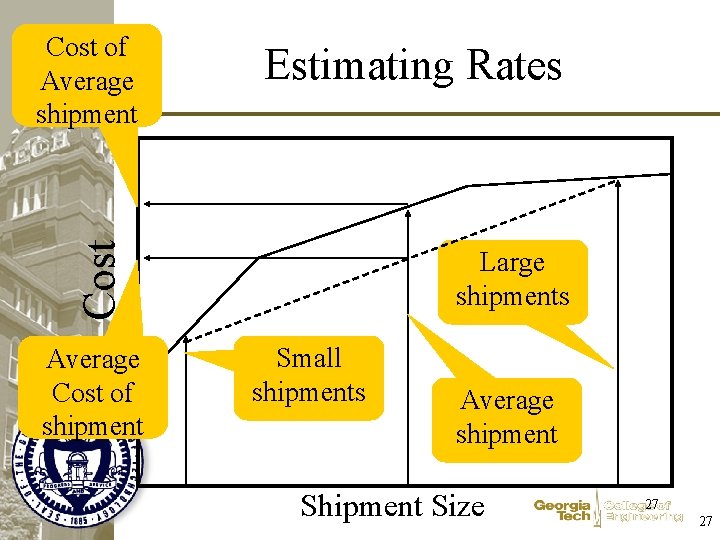 Estimating Rates Cost of Average shipment Average Cost of shipment Large shipments Small shipments