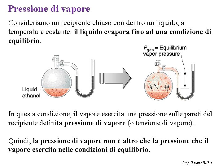 Pressione di vapore Consideriamo un recipiente chiuso con dentro un liquido, a temperatura costante: