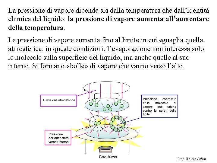 La pressione di vapore dipende sia dalla temperatura che dall’identità chimica del liquido: la