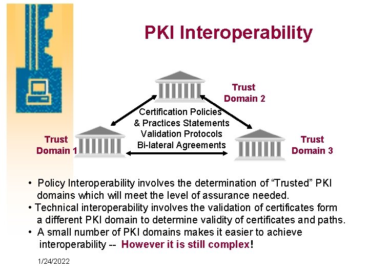 PKI Interoperability Trust Domain 2 Trust Domain 1 Certification Policies & Practices Statements Validation