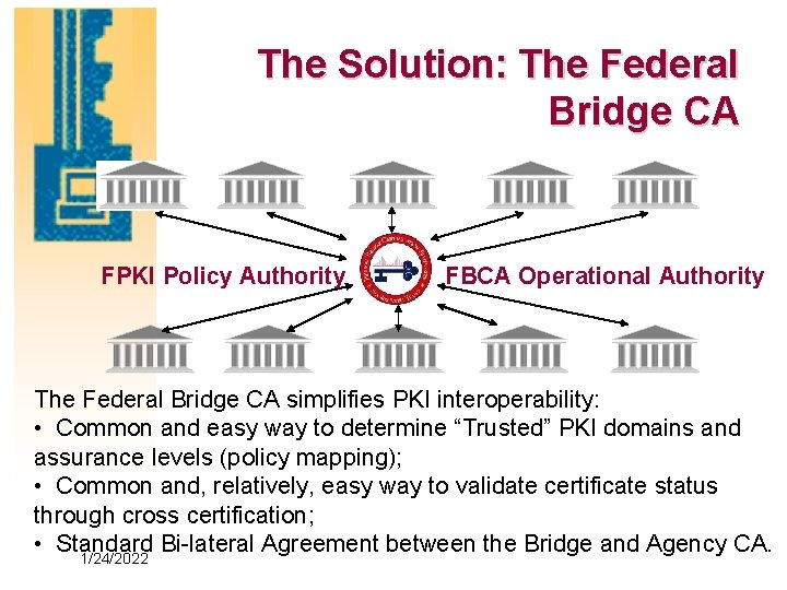The Solution: The Federal Bridge CA FPKI Policy Authority FBCA Operational Authority The Federal