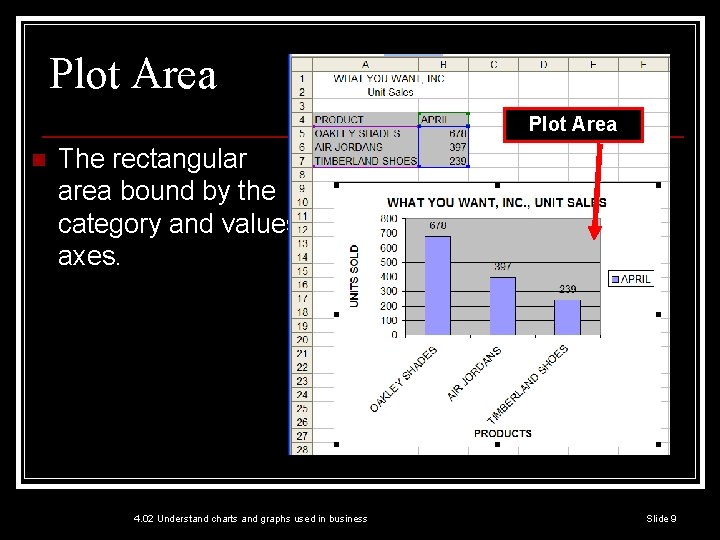 Plot Area n The rectangular area bound by the category and values axes. 4. Plot Area n The rectangular area bound by the category and values axes. 4.