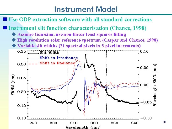 Instrument Model n Use GDP extraction software with all standard corrections n Instrument slit