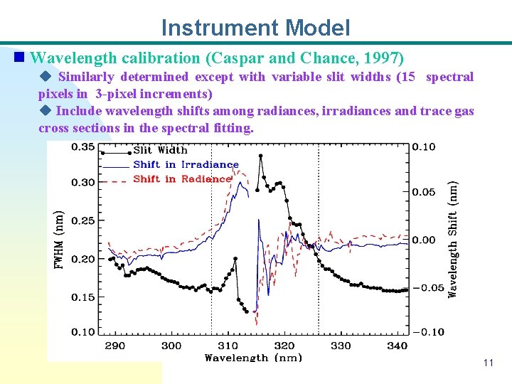 Instrument Model n Wavelength calibration (Caspar and Chance, 1997) u Similarly determined except with