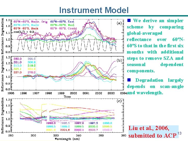 Instrument Model n We derive an simpler scheme by comparing global-averaged reflectance over 60ºN