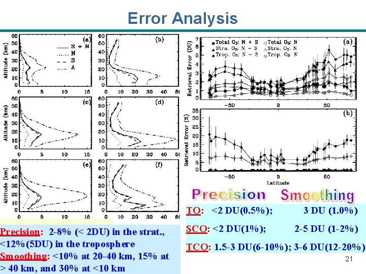 Error Analysis Precision: 2 -8% (< 2 DU) in the strat. , <12%(5 DU)