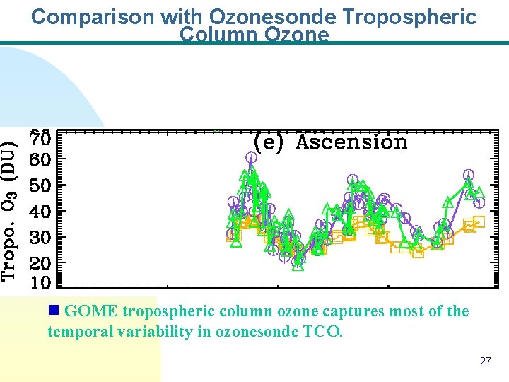 Comparison with Ozonesonde Tropospheric Column Ozone n GOME tropospheric column ozone captures most of