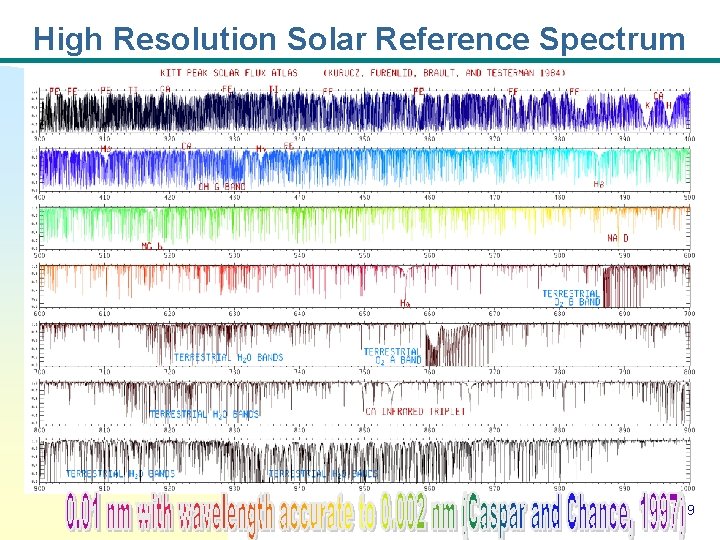 High Resolution Solar Reference Spectrum 9 