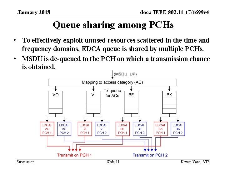 January 2018 doc. : IEEE 802. 11 -17/1699 r 4 Queue sharing among PCHs