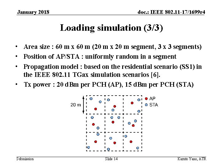 January 2018 doc. : IEEE 802. 11 -17/1699 r 4 Loading simulation (3/3) •