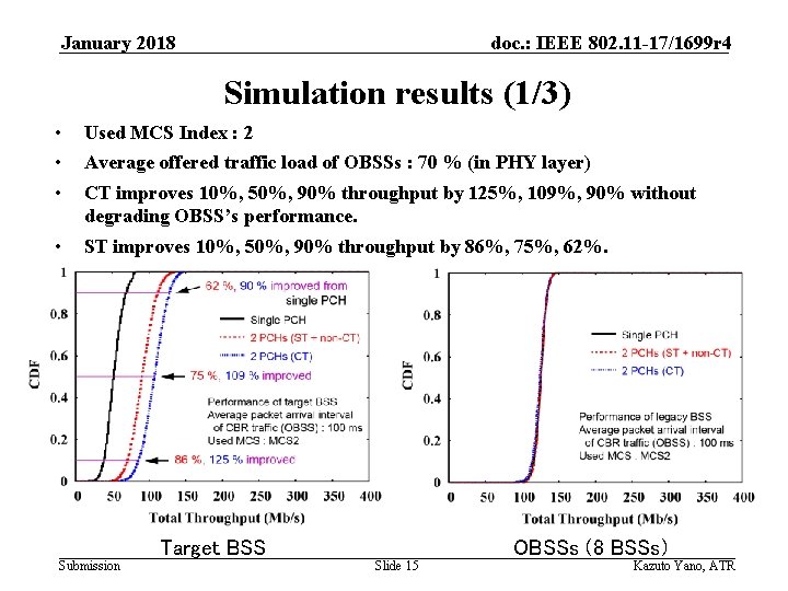 January 2018 doc. : IEEE 802. 11 -17/1699 r 4 Simulation results (1/3) •