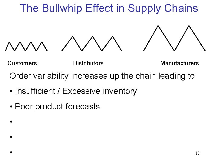 The Bullwhip Effect in Supply Chains Customers Distributors Manufacturers Order variability increases up the