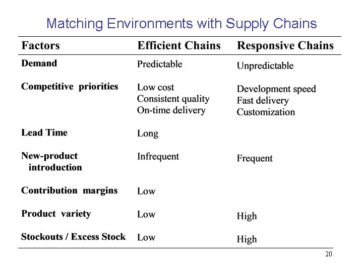 Matching Environments with Supply Chains 20 