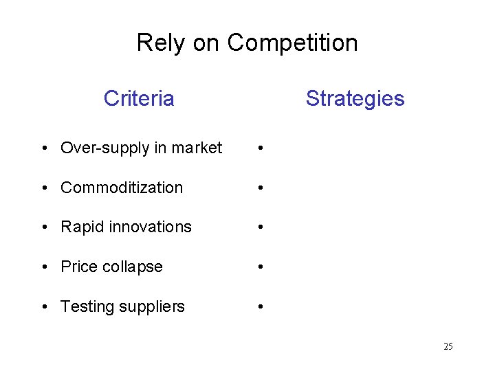 Rely on Competition Criteria Strategies • Over-supply in market • • Commoditization • •