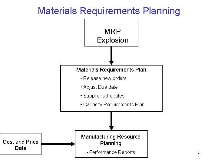 Materials Requirements Planning MRP Explosion Materials Requirements Plan • Release new orders • Adjust